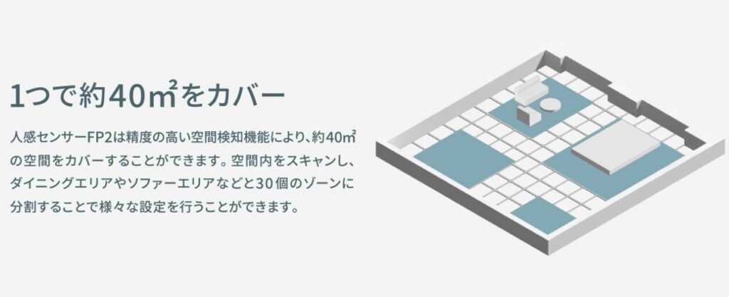 スマート人感センサーおすすめ5選|Alexa・Google Home・Matter対応モデルを比較【2026年最新版】 6 2026 07 29 19h56 41