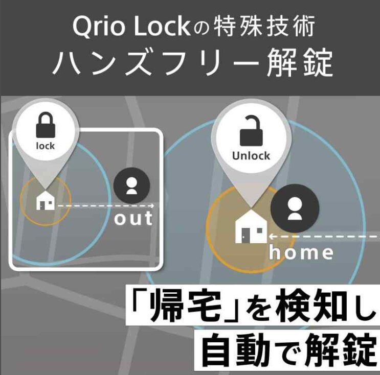 スマートロックおすすめ5選|Alexa・Google Home・Matter対応モデルを比較【2026年最新版】 4 2026 07 29 20h30 28